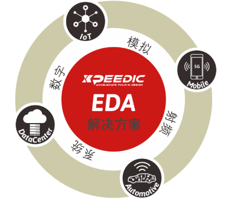 芯和半導體參展DesignCon2021大會，發布高速仿真EDA 2021版本