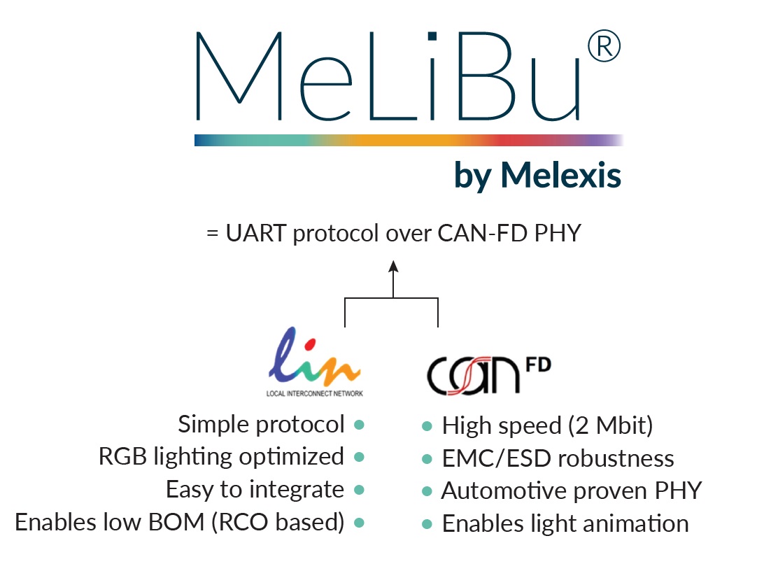 Melexis憑借MeLiBu助力實現(xiàn)汽車照明差異化,為細(xì)分市場的車輛帶來更高吸引力