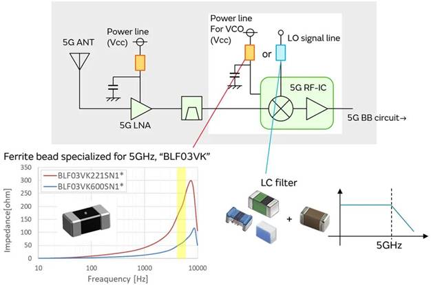 5G通信環(huán)境中，解決Wi－Fi電波干擾，做到“對(duì)癥下藥”是關(guān)鍵！