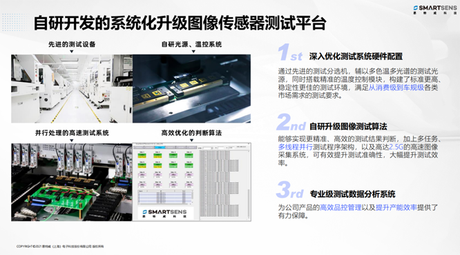 針對安防、車載電子、手機及機器視覺，思特威發(fā)布多款CIS新品
