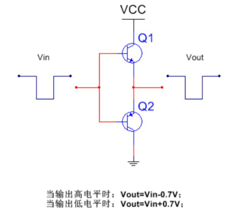 推挽電路的坑,你踩過(guò)沒(méi)? 推挽電路的坑,你踩過(guò)沒(méi)?