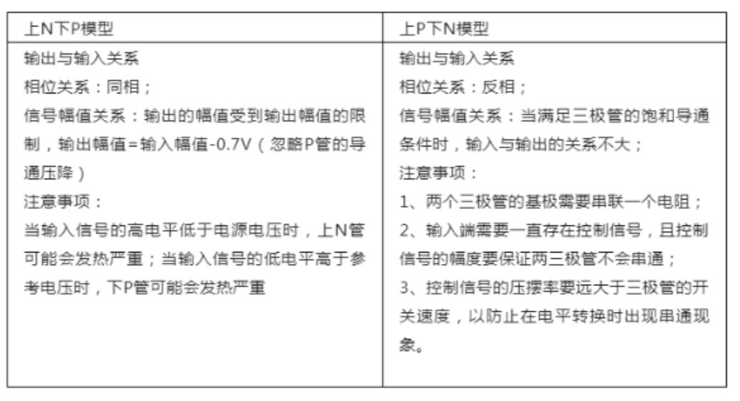 推挽電路的坑,你踩過(guò)沒(méi)? 推挽電路的坑,你踩過(guò)沒(méi)?